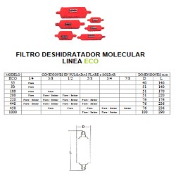 FILTRO MOLECULAR  WHITE ECO 200 1/4 FLARE MOTOR QUEMADO