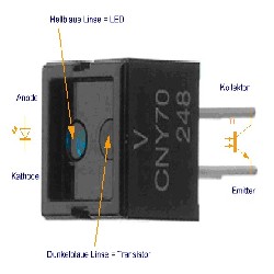 OPTO ELECTRONICA CNY 70 Photo reflective sensor LED/NPN CTR: 1.5-2.5% Vbs:1.25V